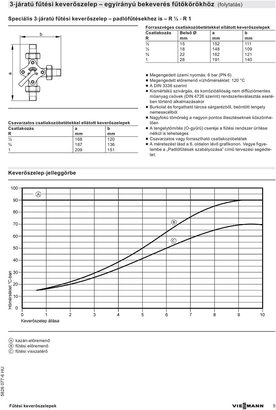 Megengedett előremenő vízhőmérséklet: 120 C & A DIN 3336 szerint & Kismértékű szivárgás, és korrózióállóság nem diffúziómentes műanyag csövek (DIN 4726 szerint) rendszerleválasztás esetében történő