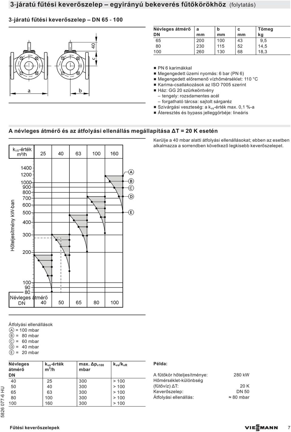 sajtolt sárgaréz & Szivárgási veszteség: a k vs érték max.