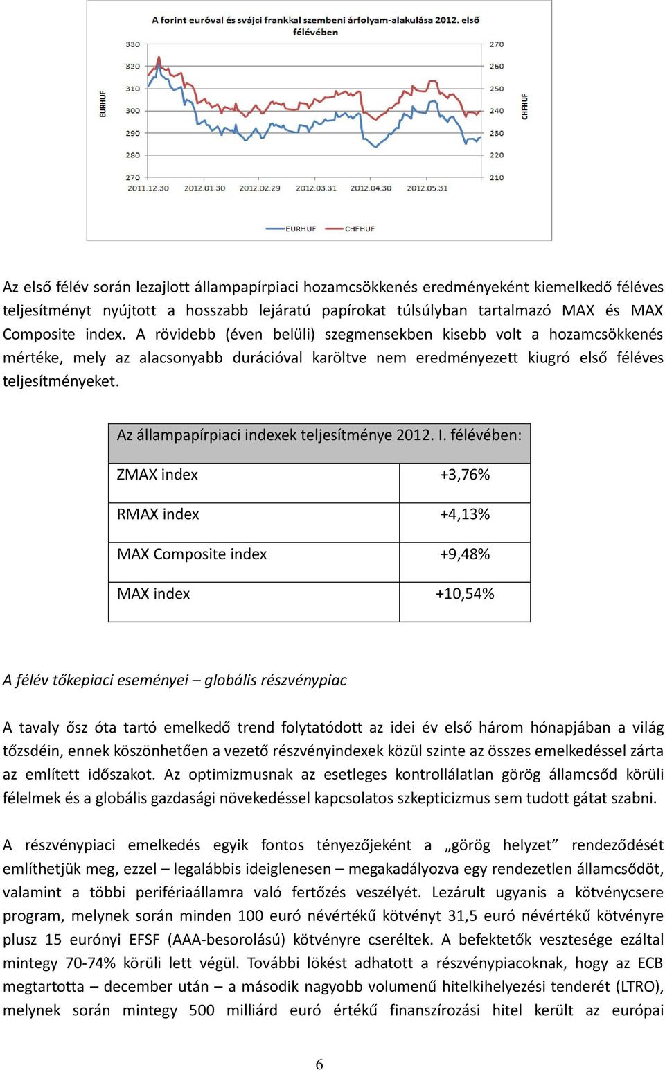 Az állampapírpiaci indexek teljesítménye 2012. I.
