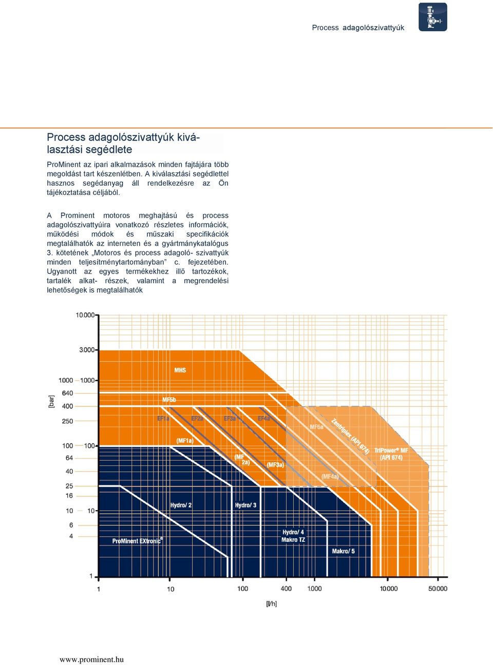 A Prominent motoros meghajtású és process adagolószivattyúira vonatkozó részletes információk, működési módok és műszaki specifikációk megtalálhatók az