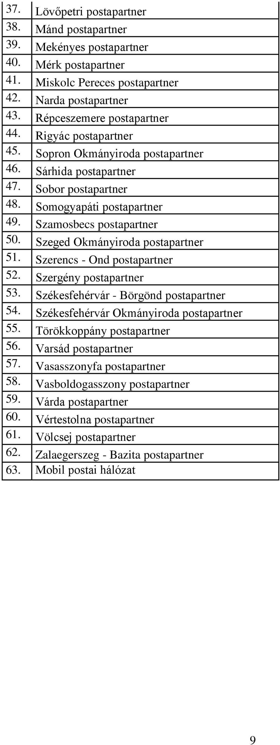 Szeged Okmányiroda postapartner 51. Szerencs - Ond postapartner 52. Szergény postapartner 53. Székesfehérvár - Börgönd postapartner 54. Székesfehérvár Okmányiroda postapartner 55.