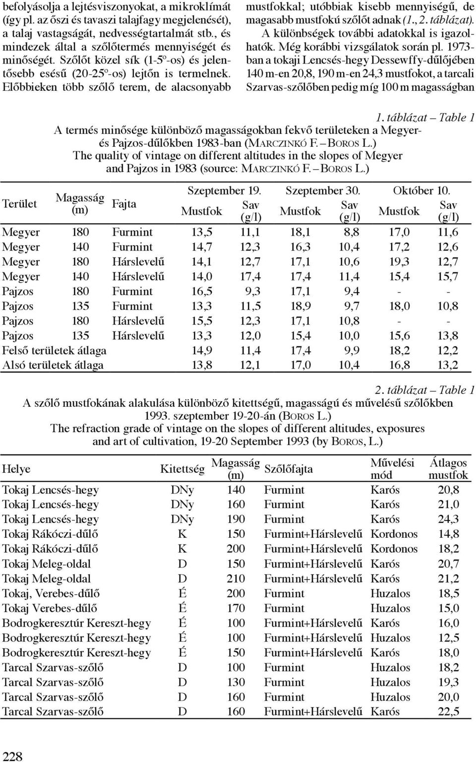 Előbbieken több szőlő terem, de alacsonyabb mustfokkal; utóbbiak kisebb mennyiségű, de magasabb mustfokú szőlőt adnak (1., 2. táblázat). A különbségek további adatokkal is igazolhatók.