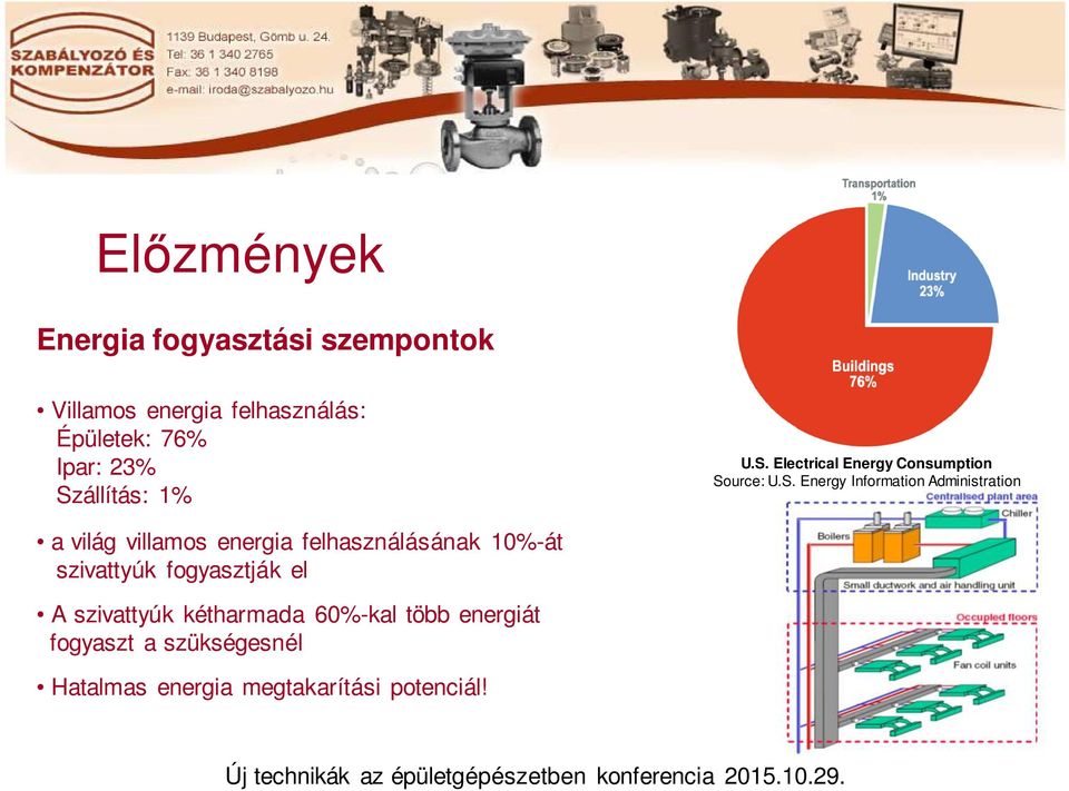 állítás: 1% U.S.