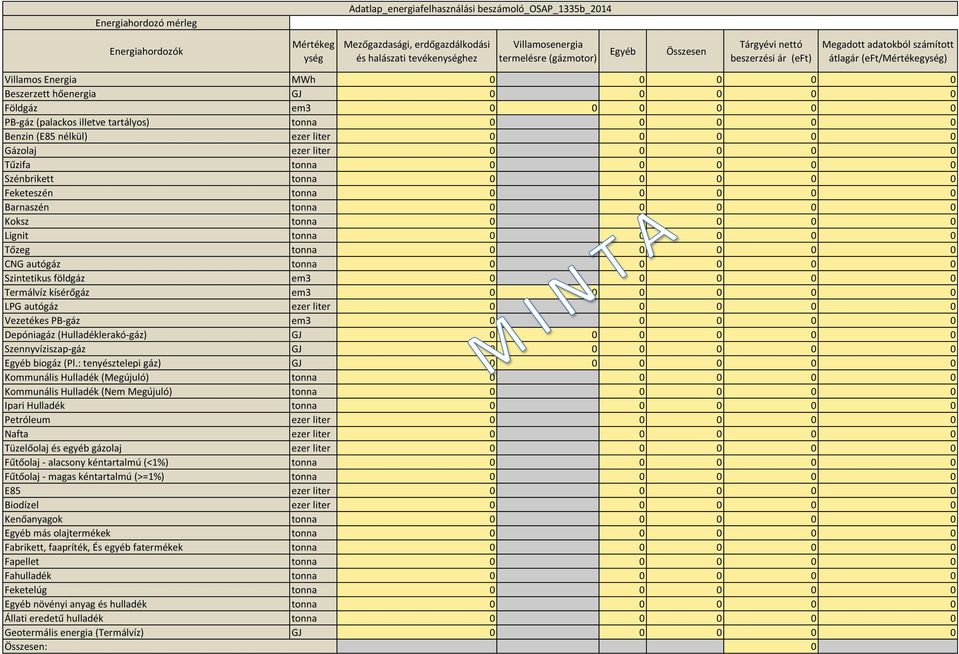 0 0 0 PB-gáz (palackos illetve tartályos) tonna 0 0 0 0 0 Benzin (E85 nélkül) ezer liter 0 0 0 0 0 Gázolaj ezer liter 0 0 0 0 0 Tűzifa tonna 0 0 0 0 0 Szénbrikett tonna 0 0 0 0 0 Feketeszén tonna 0 0