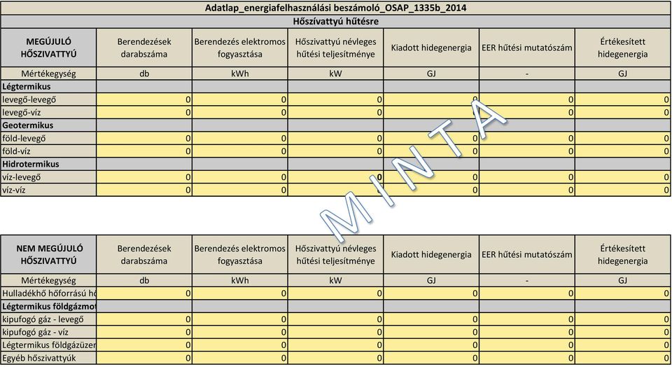 víz-víz 0 0 0 0 0 0 NEM MEGÚJULÓ HŐSZIVATTYÚ Berendezések darabszáma Berendezés elektromos fogyasztása Hőszivattyú névleges hűtési teljesítménye Kiadott hidegenergia EER hűtési mutatószám