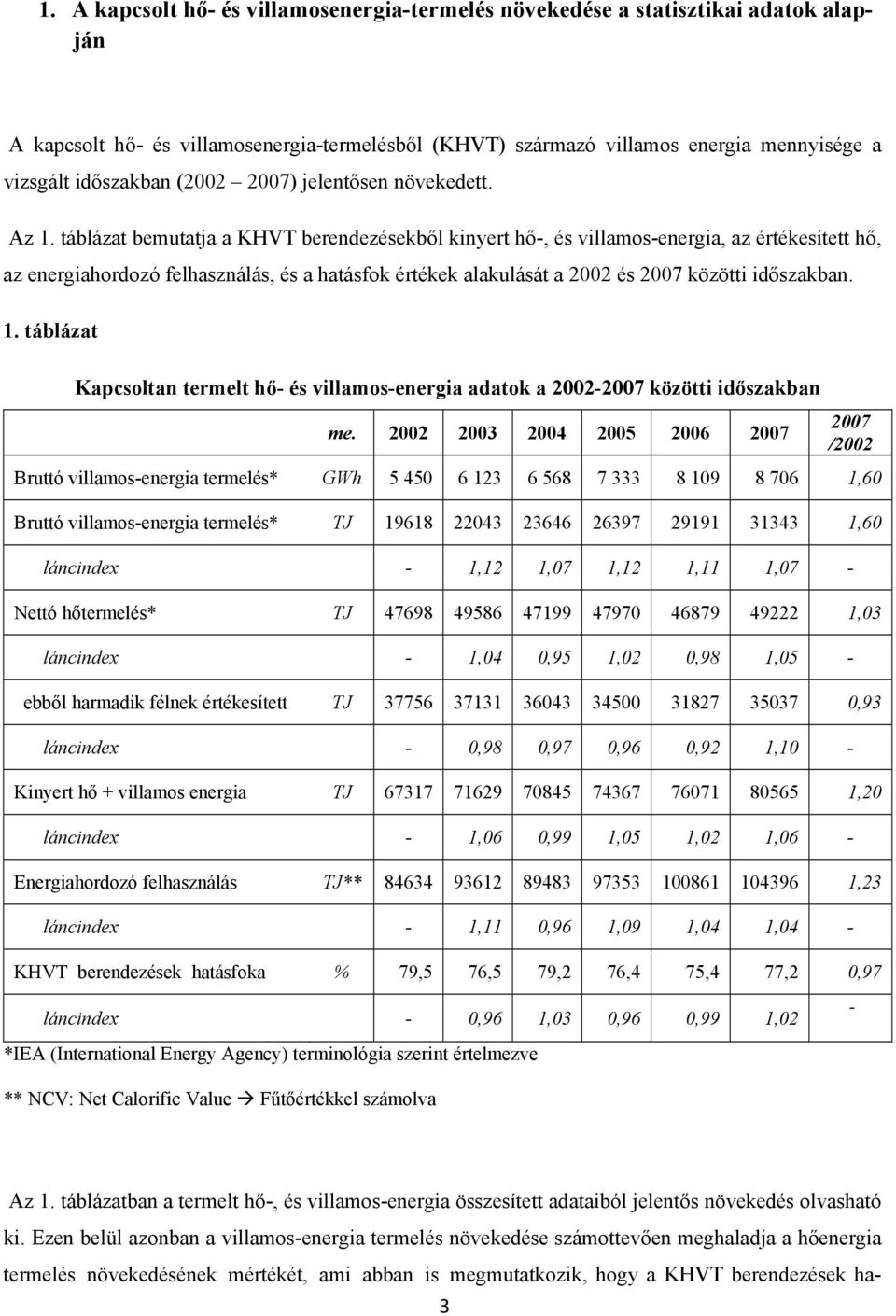 táblázat bemutatja a KHVT berendezésekből kinyert hő-, és villamos-energia, az értékesített hő, az energiahordozó felhasználás, és a hatásfok értékek alakulását a 2002 és 2007 közötti időszakban. 1.