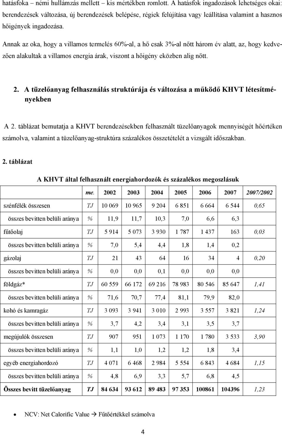 Annak az oka, hogy a villamos termelés 60%-al, a hő csak 3%-al nőtt három év alatt, az, hogy kedvezően alakultak a villamos energia árak, viszont a hőigény eközben alig nőtt. 2.