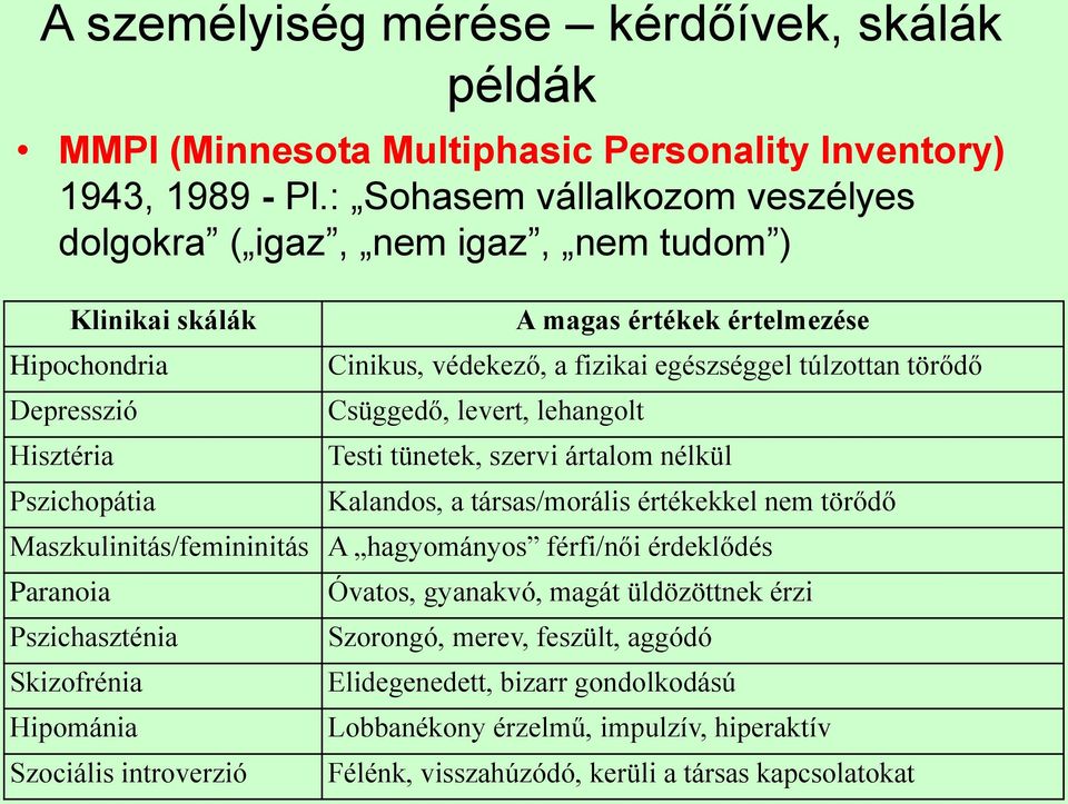 egészséggel túlzottan törődő Csüggedő, levert, lehangolt Testi tünetek, szervi ártalom nélkül Kalandos, a társas/morális értékekkel nem törődő Maszkulinitás/femininitás A hagyományos férfi/női