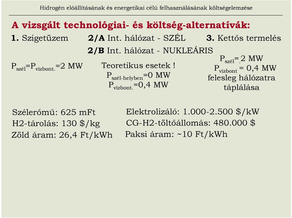 P szél-helyben =0 MW P vízbont. =0,4 MW P szél =.