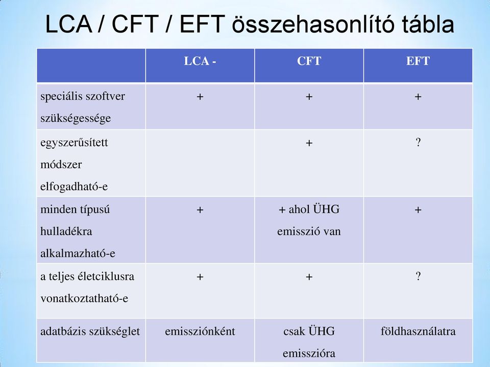 minden típusú hulladékra alkalmazható-e + + ahol ÜHG emisszió van + a teljes