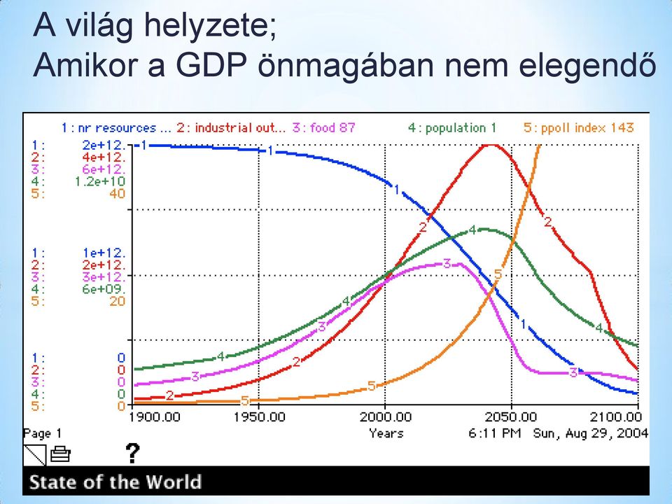 Amikor a GDP