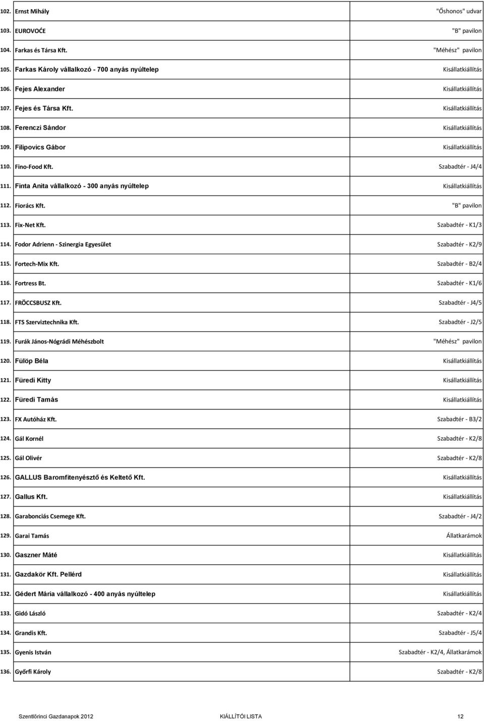 Finta Anita vállalkozó - 300 anyás nyúltelep Kisállatkiállítás 112. Fiorács Kft. 113. Fix-Net Kft. Szabadtér - K1/3 114. Fodor Adrienn - Szinergia Egyesület Szabadtér - K2/9 115. Fortech-Mix Kft.