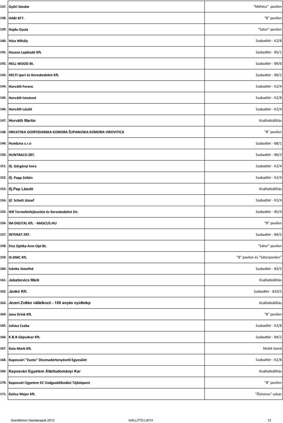 HRVATSKA GOSPODARSKA KOMORA ŽUPANIJSKA KOMORA VIROVITICA 149. Hunduna s.r.o Szabadtér - B8/1 150. HUNTRACO ZRT. Szabadtér - B6/3 151. ifj. Görgényi Imre Szabadtér - K2/4 152. ifj. Papp Zoltán Szabadtér - K2/4 153.