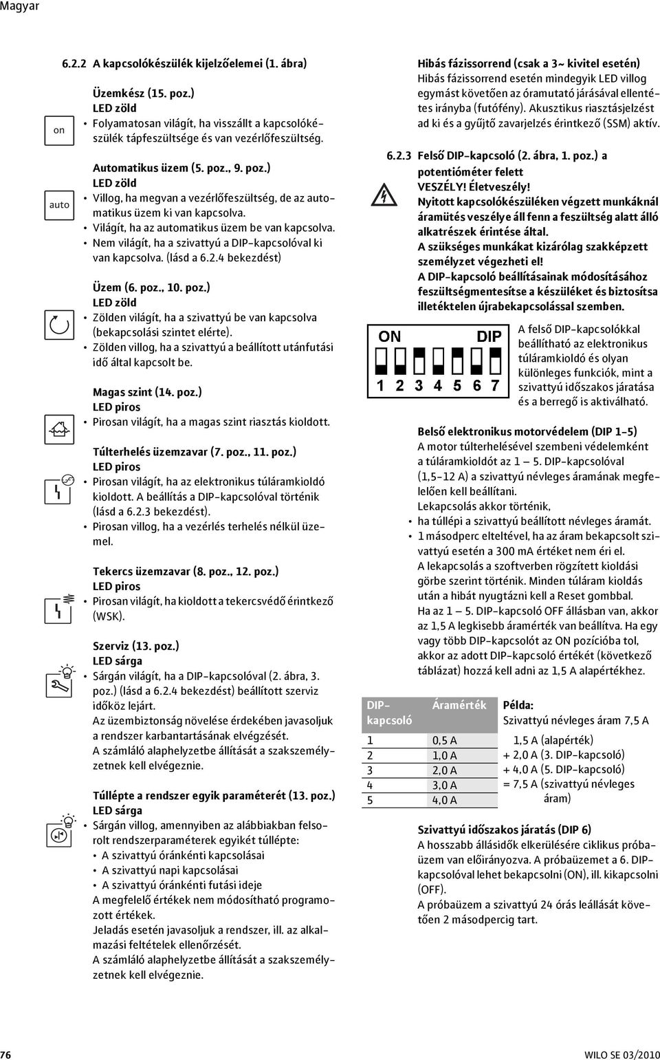 Nem világít, ha a szivattyú a DIP-kapcsolóval ki van kapcsolva. (lásd a 6.2.4 bekezdést) Üzem (6. poz., 10. poz.) LED zöld Zölden világít, ha a szivattyú be van kapcsolva (bekapcsolási szintet elérte).