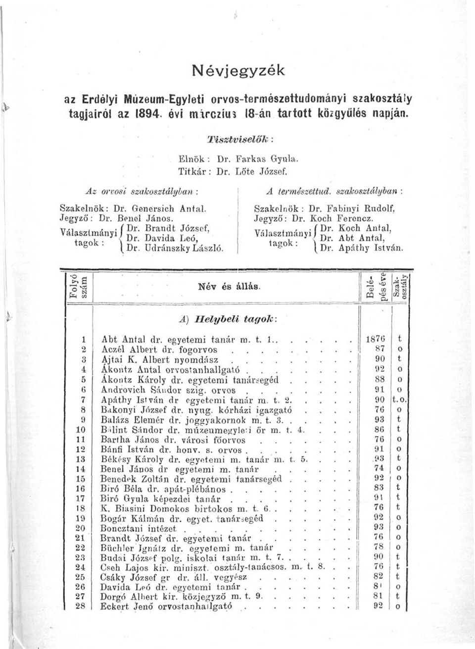 Fabinyi Rudolf, Jegyző: Dr. Koch Ferencz.. í Dr. Koch Anal, Válaszmány Dr. Ab Anal, agok : Dr; Apáhy Is; ván Név és állás.