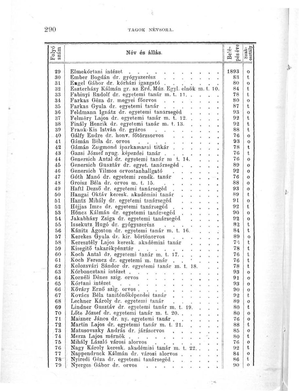 egyeemi anár m.. 13 39 Frauk-Kis Isván dr. gyáros 4 Gálfy Endre dr. honv. főörzsorvos 41 Gámán Béla dr. orvos 42 Gámán Zsigmond iparkamarai ikár...... 43 44 Gazsi József nyűg.