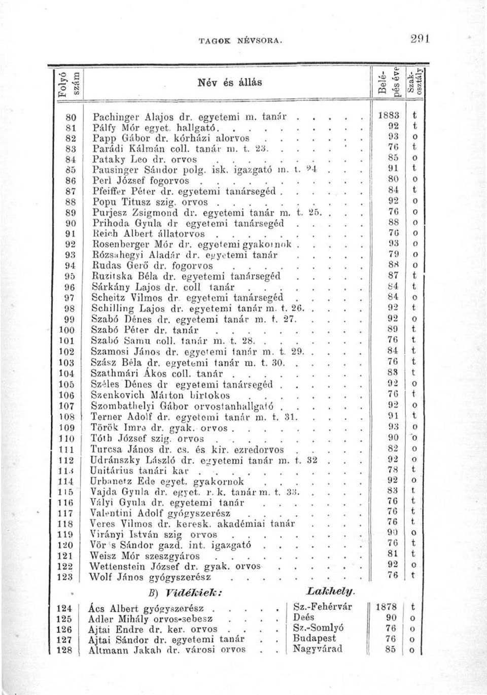 egyeemi anársegéd.,..,. Popu Tiusz szig. orvos Purjesz Zsigmond dr. egyeemi anár m.. 25.. Prihoda Gyula dr egyeemi anársegéd... Reir.h Alber állaorvos Rosenberger Mór dr. egyeemi gyakornok.