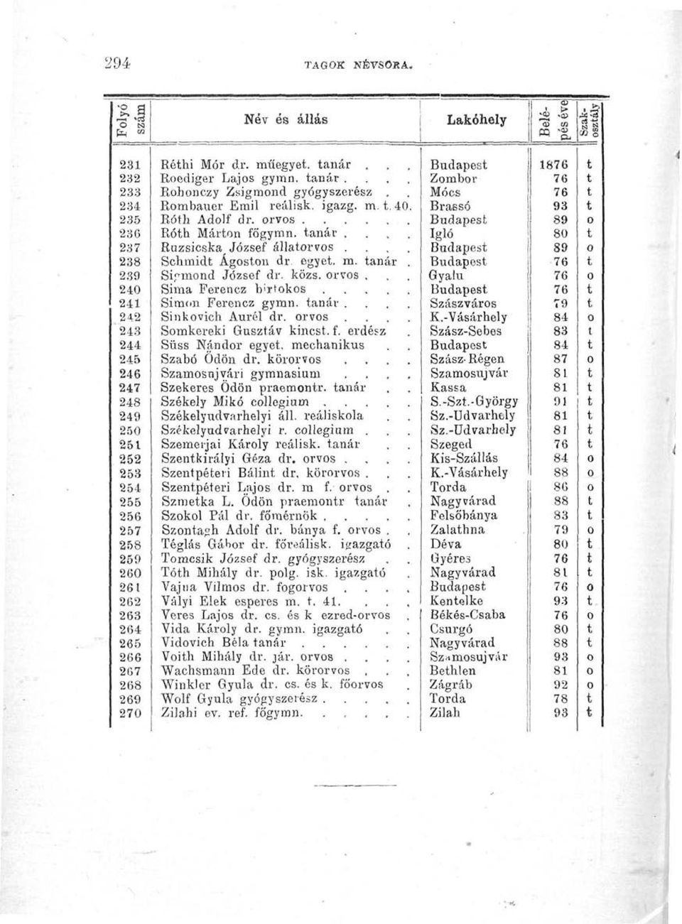 orvos 243 Somkereki Guszáv kincs. f. erdész 244 Süss Nándor egye, mechanikus 245 Szabó Ödön dr. körorvos 246 Szamosnjvái'i gymnasium 247 Szekeres Ödön praemonr. anár 248 Székely Mikó collegium.