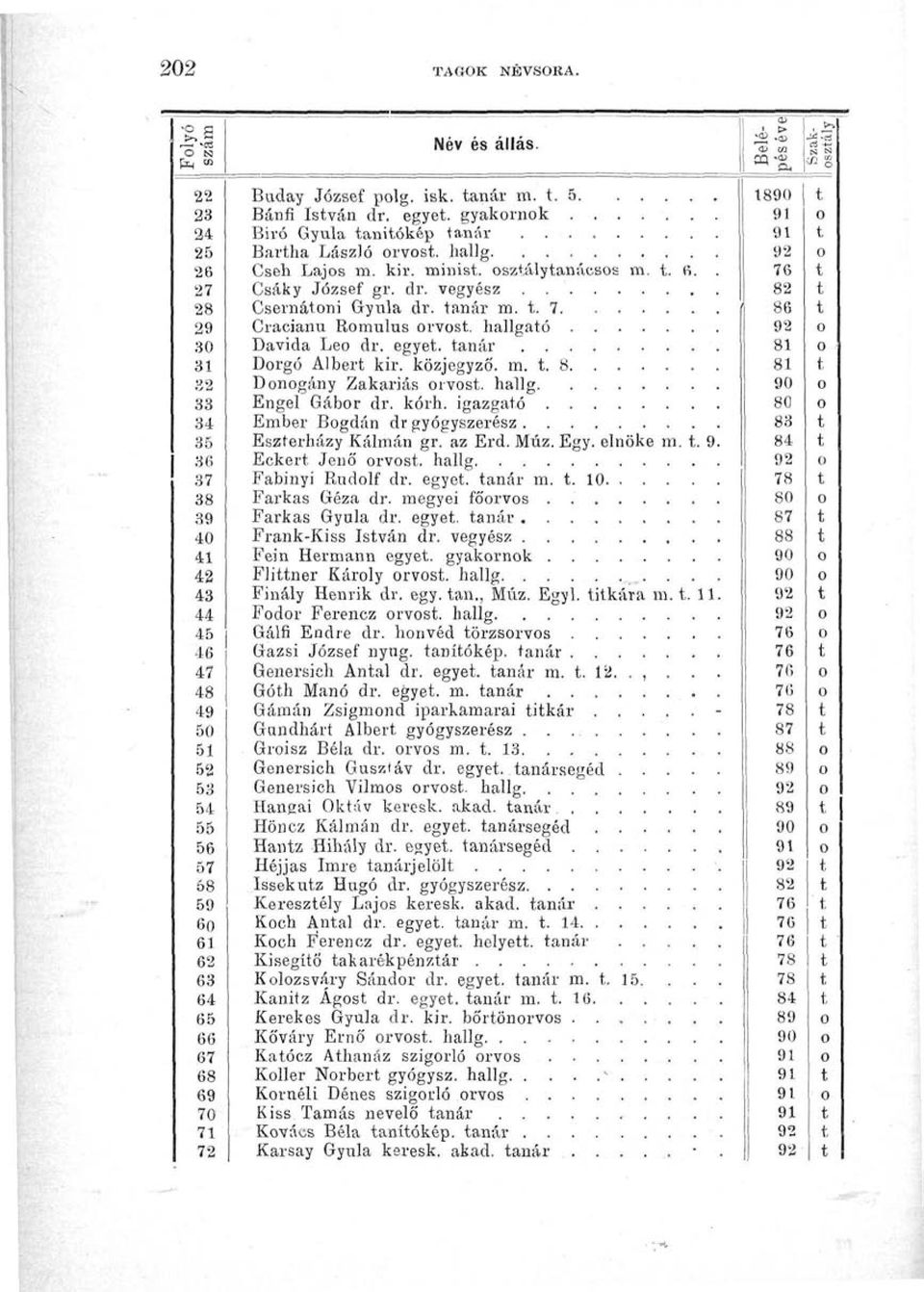. 8 32 Donogány Zakariás orvos, halig 33 Engel Gábor dr. kórh. igazgaó 34 Ember Bogdán dr gyógyszerész 35 Eszerházy Kálmán gr. az Erd. Múz. Egy. elnöke m.. 9.