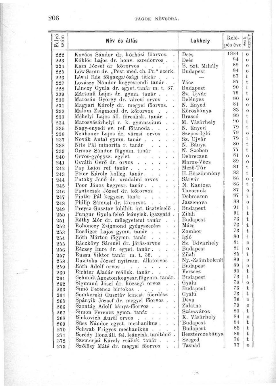 városi orvos 231 Magyari Károly dr. megyei főorvos 232 Malom Zsigmond dr. körorvos. 233 Méhelyi Lajos áll. főrealisk. anár 234 Marosvásárhelyi r. k. gymnasium 235 Nagy-enyedi ev. ref. főanoda.
