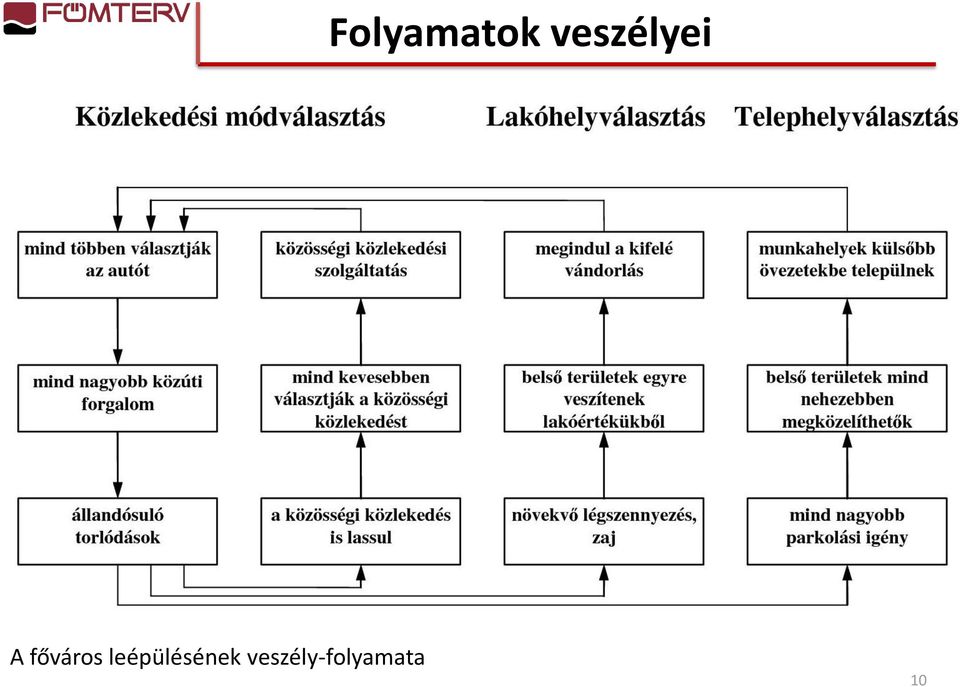 főváros