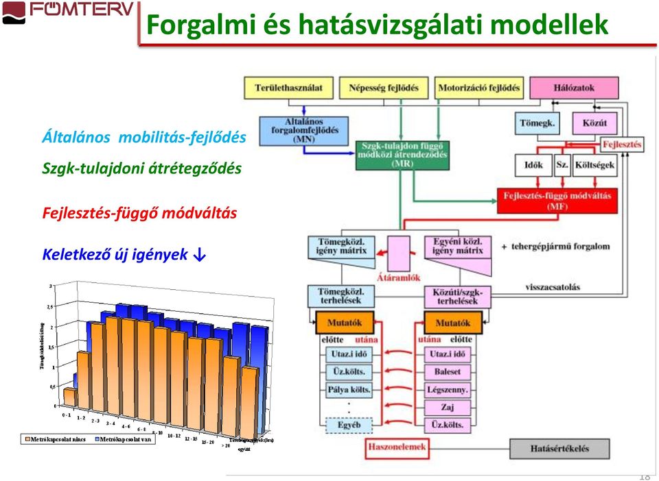 mobilitás-fejlődés Szgk-tulajdoni