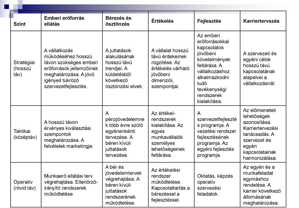 Az értékelés várható jövőbeni dimenziói, szempontjai. Az emberi erőforrásokkal kapcsolatos jövőbeni követelmények feltárása. A vállalkozáshoz alkalmazkodni tudó tevékenységi rendszerek kialakítása.