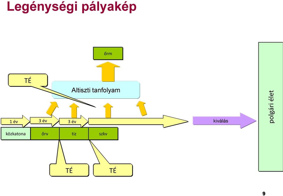 Altiszti tanfolyam 1 év 3