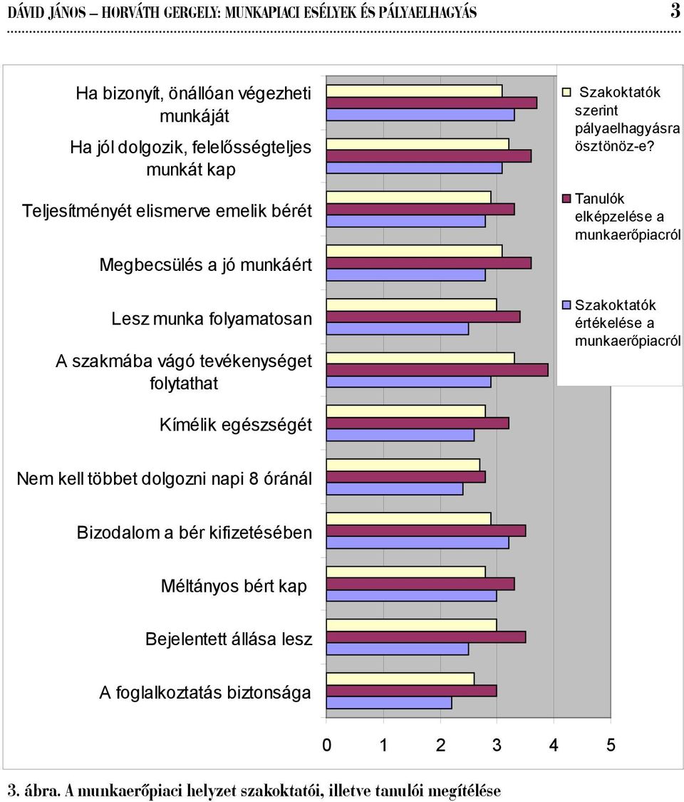pályaelhagyásra ösztönöz-e?