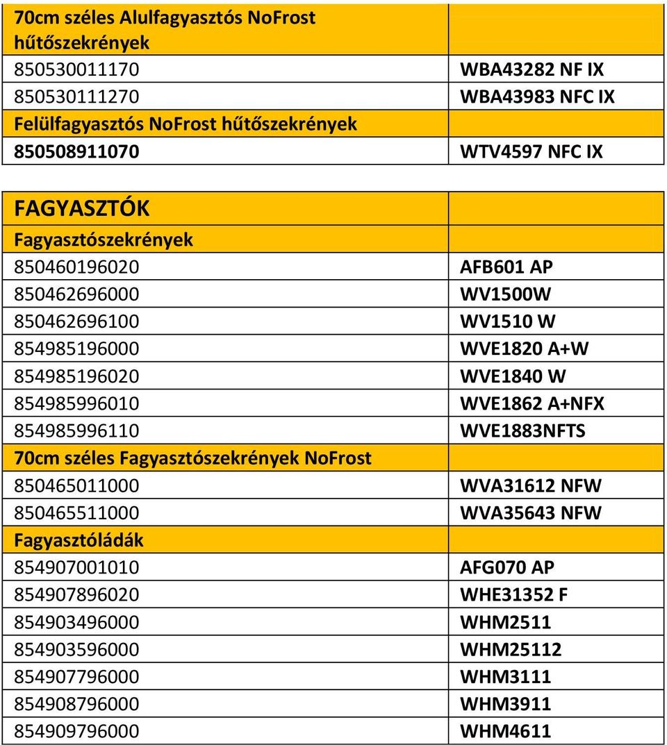 854985196020 WVE1840 W 854985996010 WVE1862 A+NFX 854985996110 WVE1883NFTS 70cm széles Fagyasztószekrények NoFrost 850465011000 WVA31612 NFW 850465511000