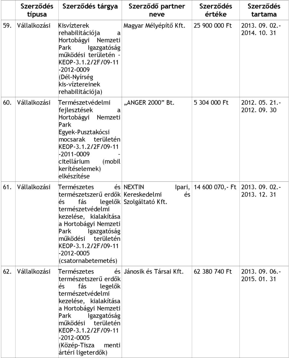 Vállalkozási Természetes és a (csatornabetemetés) 62. Vállalkozási Természetes és a (Közép-Tisza menti ártéri ligeterdők) Magyar Mélyépítő Kft.