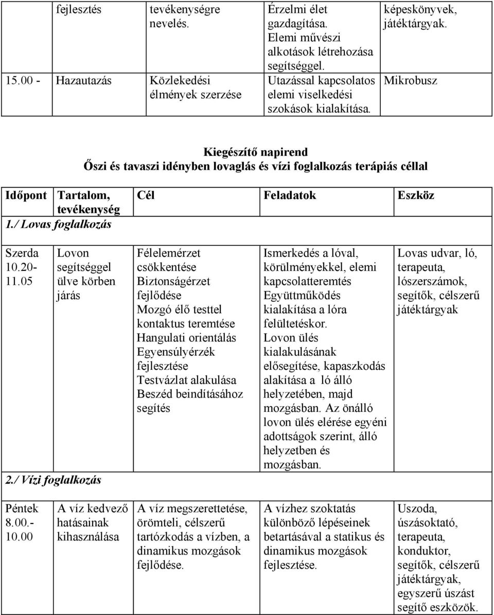 / Lovas foglalkozás Cél Feladatok Eszköz Szerda 10.2011.