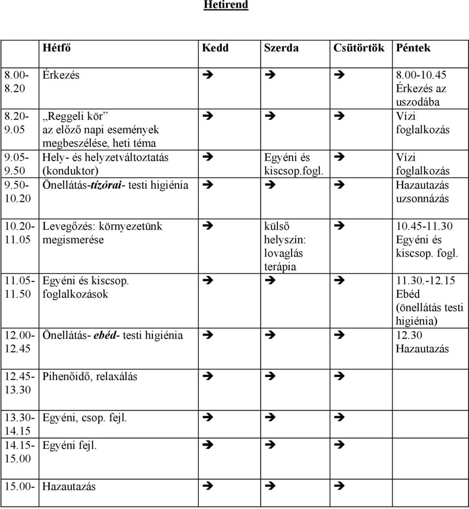 45 Érkezés az uszodába Vízi foglalkozás Egyéni és kiscsop.fogl. Vízi foglalkozás Hazautazás uzsonnázás 10.45-11.30 Egyéni és kiscsop. fogl. 11.30.-12.