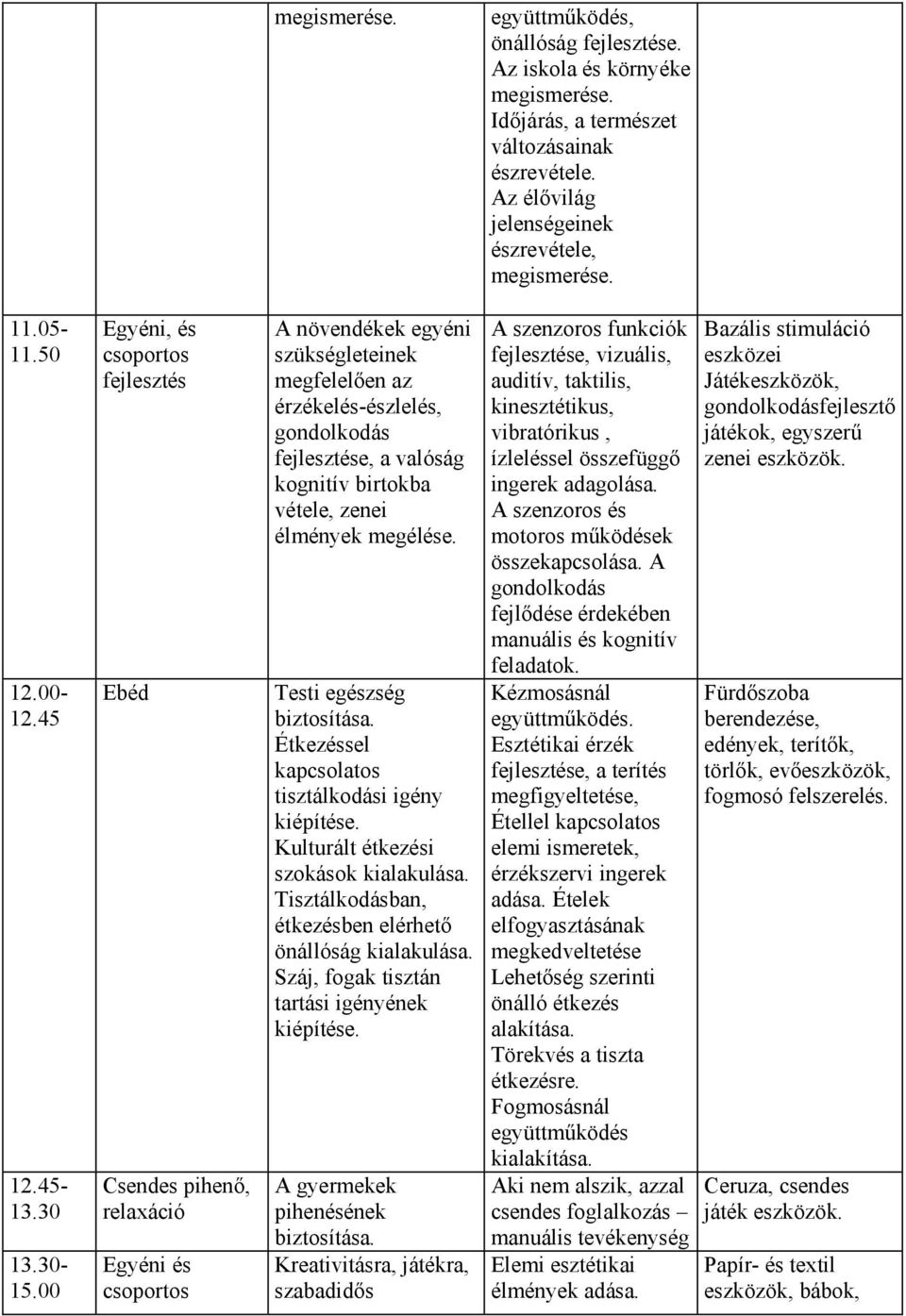 Fejlesztő iskola pedagógiai programja - PDF Free Download