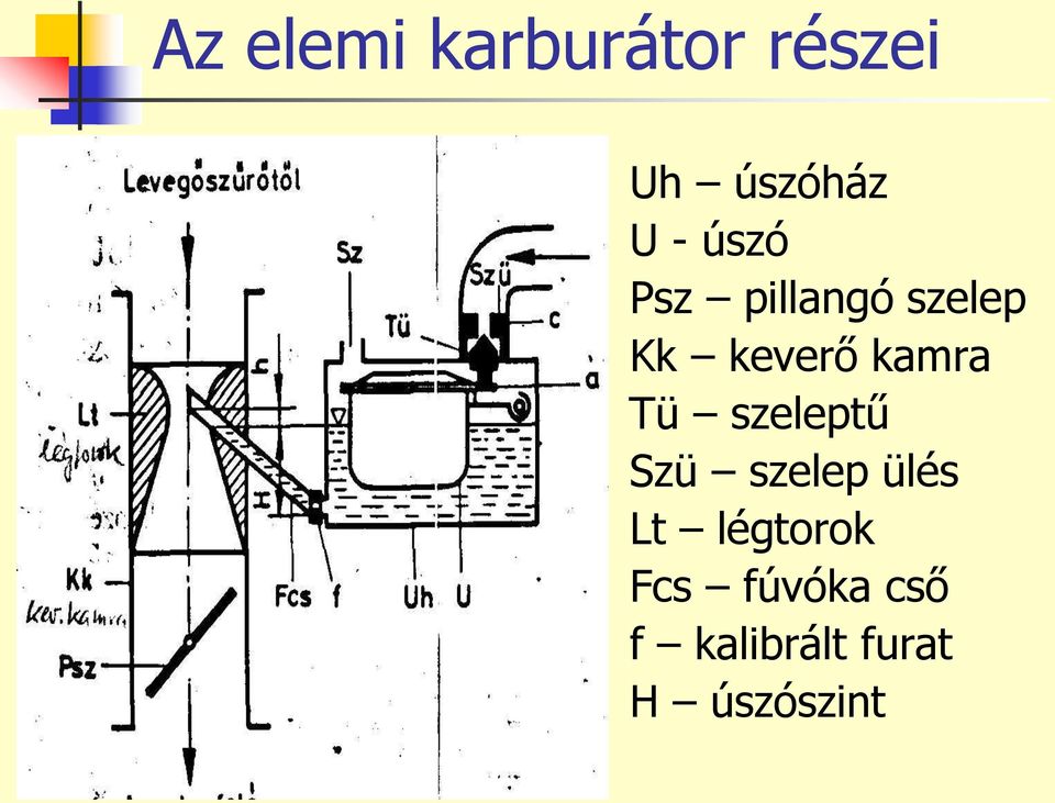 Tü szeleptű Szü szelep ülés Lt légtorok