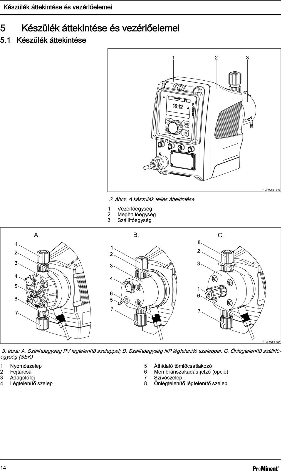 8 1 2 2 3 3 4 5 6 7 4 6 5 7 1 6 7 P_G_0053_SW 3. ábra: A. Szállítóegység PV légtelenítő szeleppel; B.