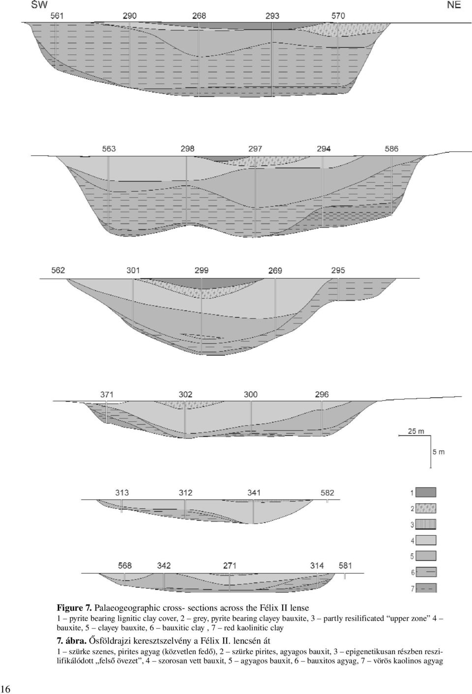 bauxite, 3 partly resilificated upper zone 4 bauxite, 5 clayey bauxite, 6 bauxitic clay, 7 red kaolinitic clay 7. ábra.