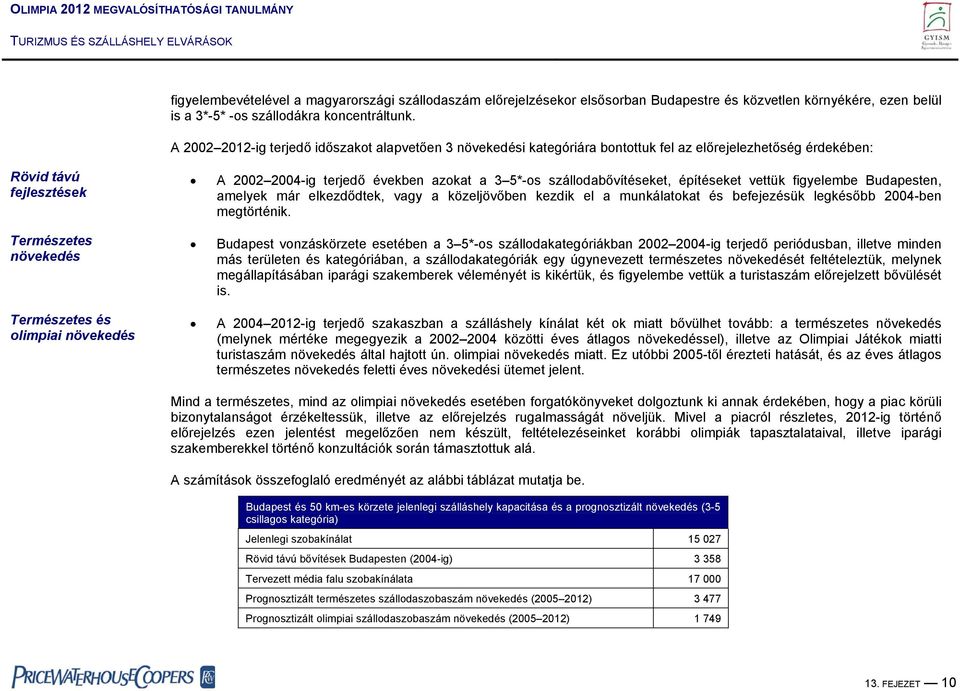 2002 2004-ig terjedő években azokat a 3 5*-os szállodabővítéseket, építéseket vettük figyelembe Budapesten, amelyek már elkezdődtek, vagy a közeljövőben kezdik el a munkálatokat és befejezésük