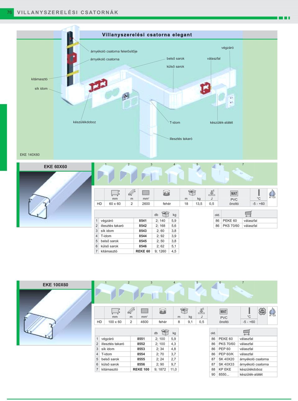 8544 2; 92 3,9 5 belső sarok 8545 2; 50 3,8 6 külső sarok 8546 2; 62 5,1 7 kitámasztó REKE 60 9; 1260 4,5 86 PEKE 60 válaszfal 86 PKS 70/60 válaszfal EKE 100X60 1 2 3 4 5 6 7 HD 100 x 60 2 4600 fehér