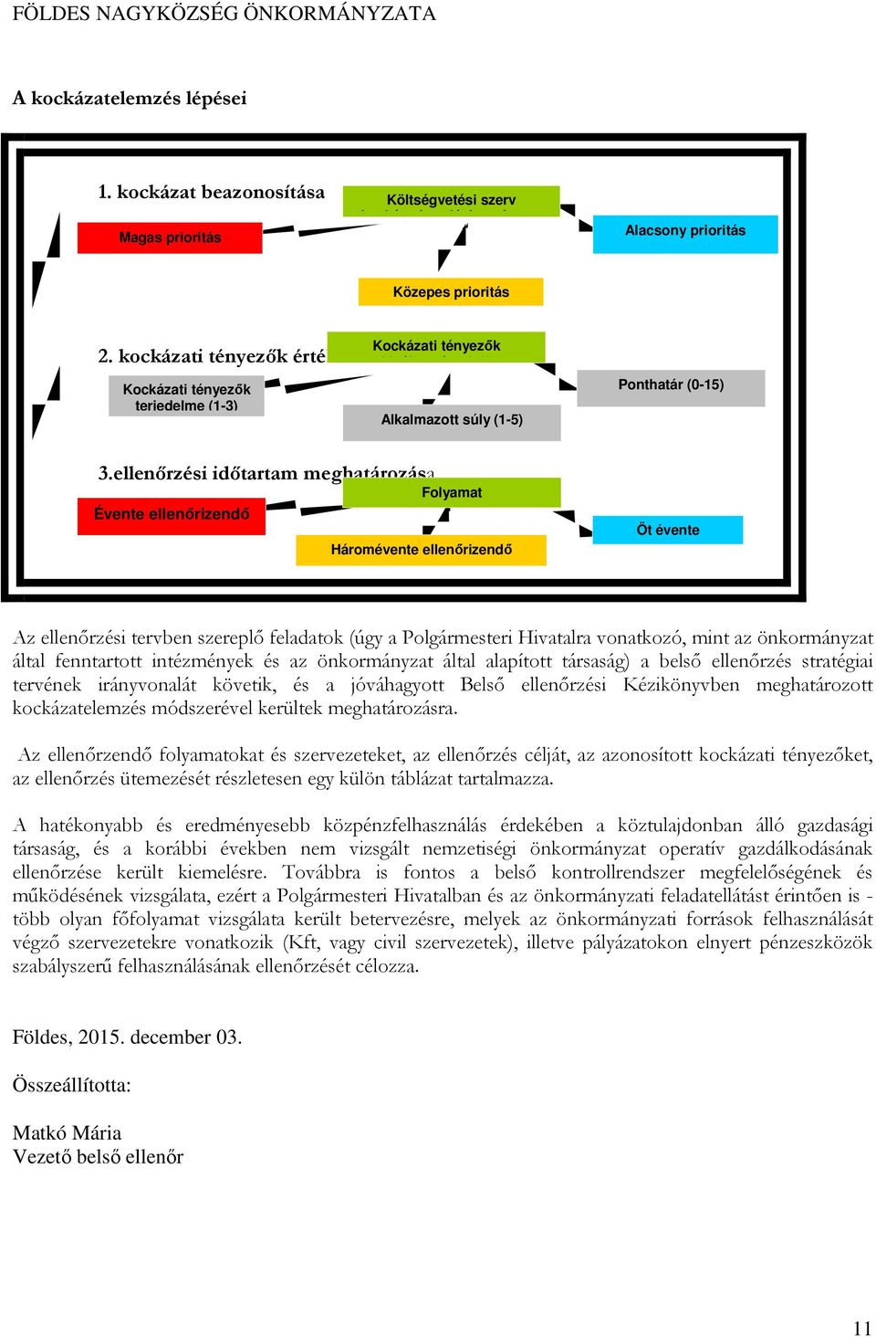 i időtartam meghatározása Évente ellenőrizendő Kockázati tényezők kiválasztása (12) Alkalmazott súly (1-5) Folyamat Háromévente ellenőrizendő Ponthatár (0-15) Öt évente ellenőrizendő Az i tervben