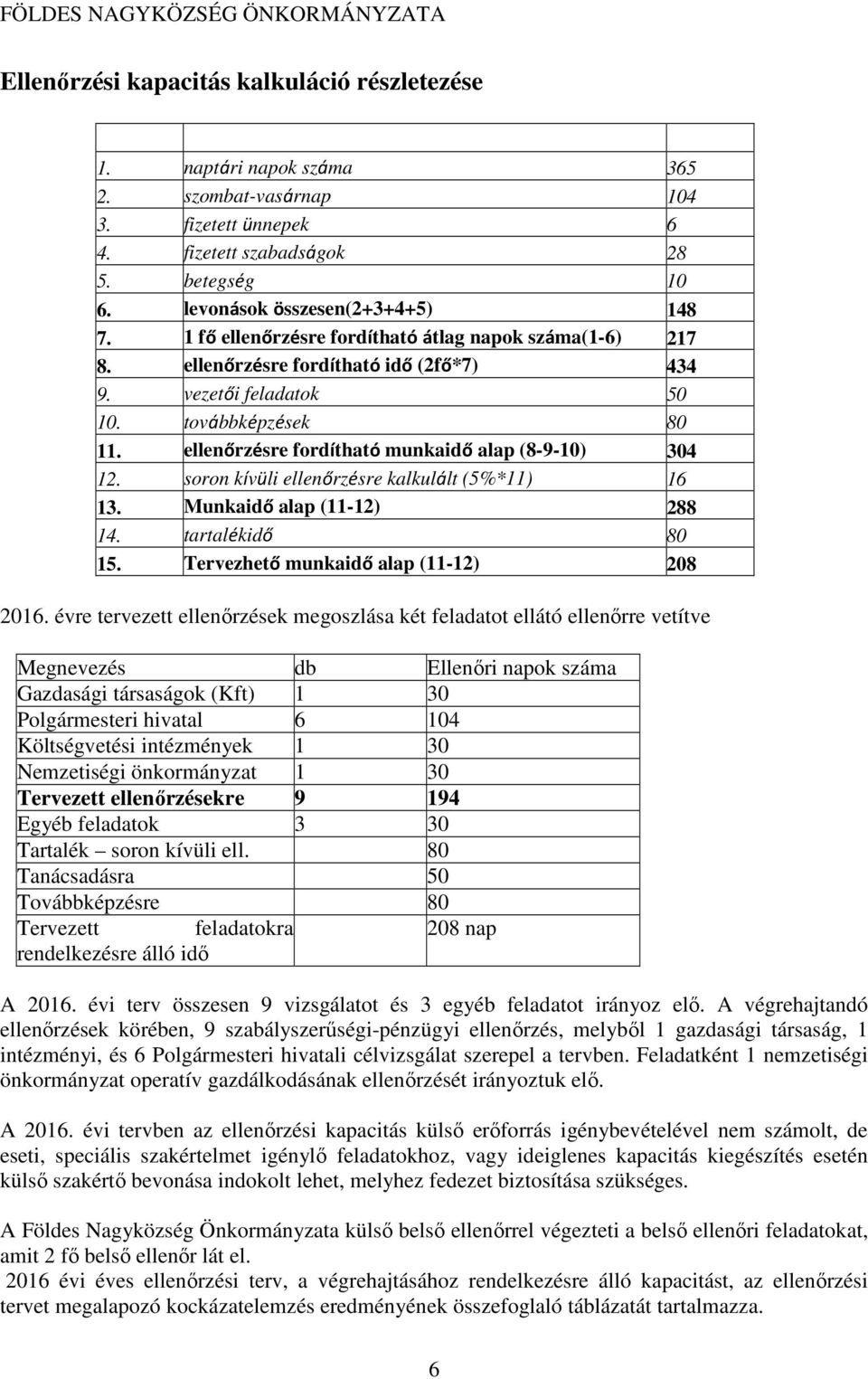 soron kívüli re kalkulált (5%*11) 16 13. Munkaidő alap (11-12) 288 14. tartalékidő 80 15. Tervezhető munkaidő alap (11-12) 208 2016.