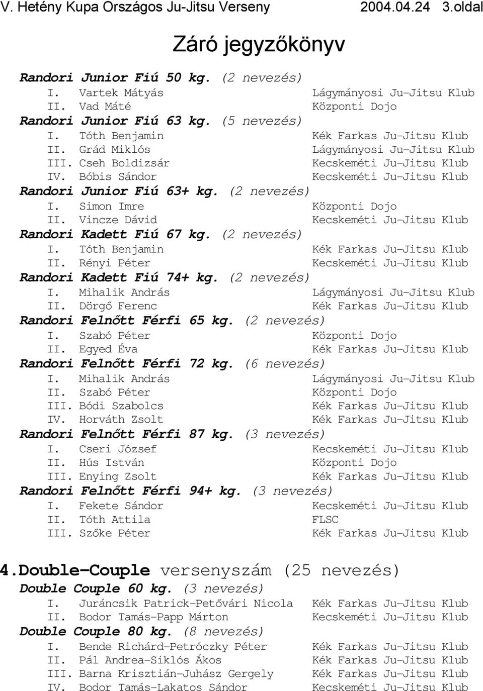 Rényi Péter Randori Kadett Fiú 74+ kg. (2 nevezés) I. Mihalik András II. Dörgő Ferenc Randori Felnőtt Férfi 65 kg. (2 nevezés) I. Szabó Péter II. Egyed Éva Randori Felnőtt Férfi 72 kg. (6 nevezés) I.