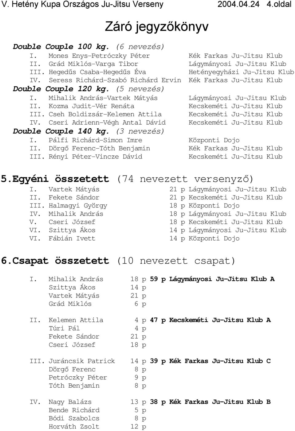 Cseh Boldizsár-Kelemen Attila IV. Cseri Adrienn-Végh Antal Dávid Double Couple 140 kg. (3 nevezés) I. Pálfi Richárd-Simon Imre II. Dörgő Ferenc-Tóth Benjamin III. Rényi Péter-Vincze Dávid 5.