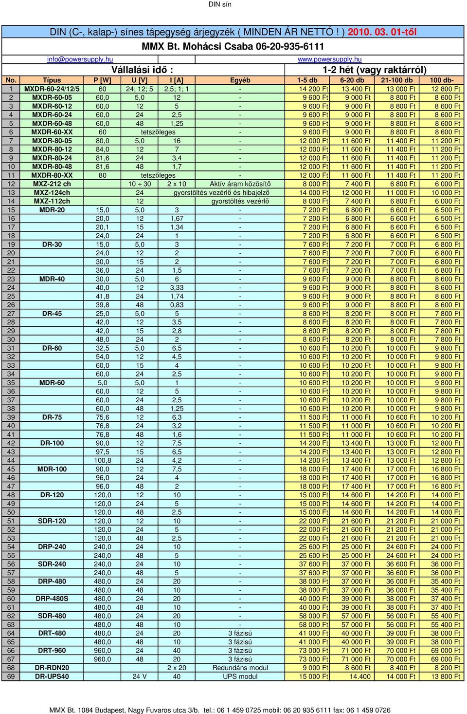 60 tetszőleges - 7 MXDR-80-05 80,0 5,0 16-8 MXDR-80-12 84,0 12 7-9 MXDR-80-24 81,6 24 3,4-10 MXDR-80-48 81,6 48 1,7-11 MXDR-80-XX 80 tetszőleges - 12 MXZ-212 ch 10 30 2 x 10 Aktív áram közösítő 8 000