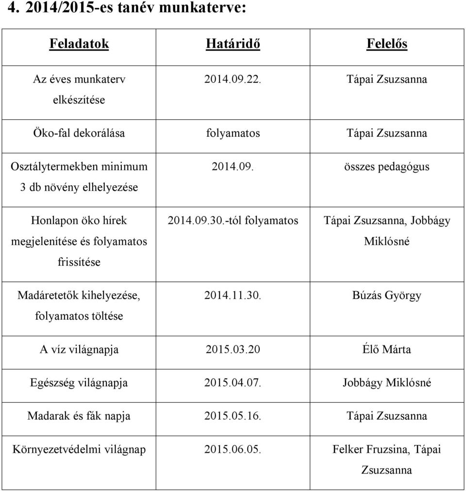 összes pedagógus Honlapon öko hírek megjelenítése és folyamatos frissítése 2014.09.30.