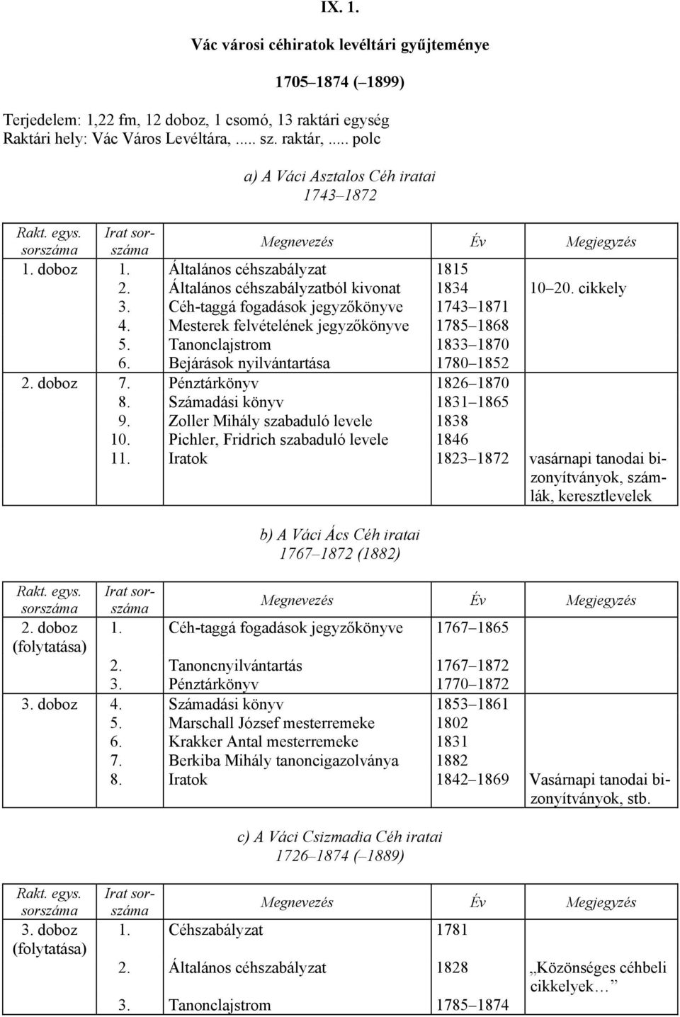 Mesterek felvételének jegyzőkönyve 1785 1868 5. Tanonclajstrom 1833 1870 6. Bejárások nyilvántartása 1780 1852 2. doboz 7. Pénztárkönyv 1826 1870 8. Számadási könyv 1831 1865 9.