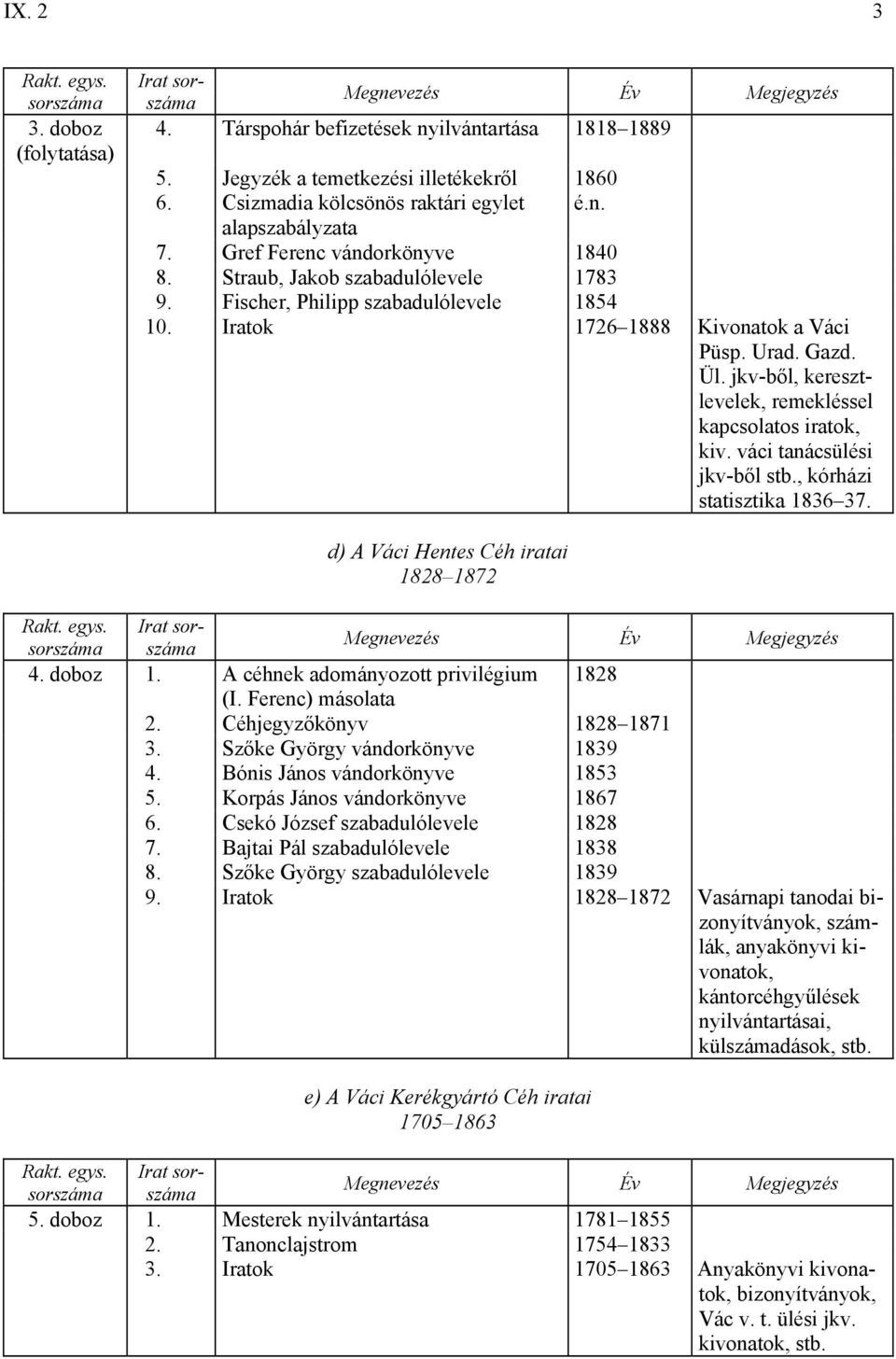 jkv-ből, keresztlevelek, remekléssel kapcsolatos iratok, kiv. váci tanácsülési jkv-ből, kórházi statisztika 1836 37. d) A Váci Hentes Céh iratai 1828 1872 Irat 4. doboz 1.