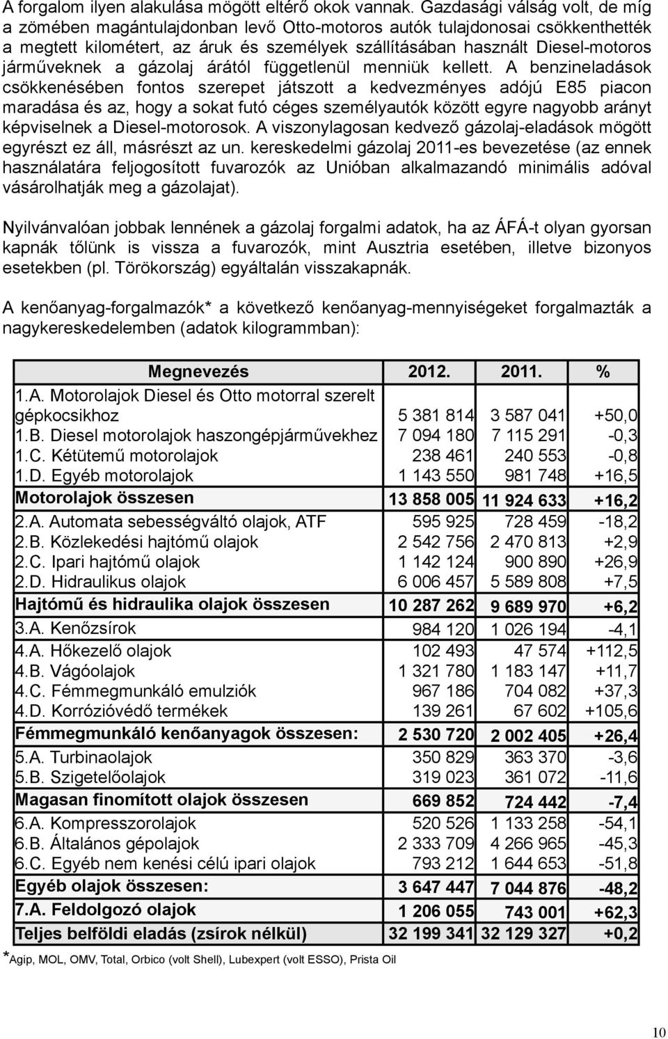járműveknek a gázolaj árától függetlenül menniük kellett.