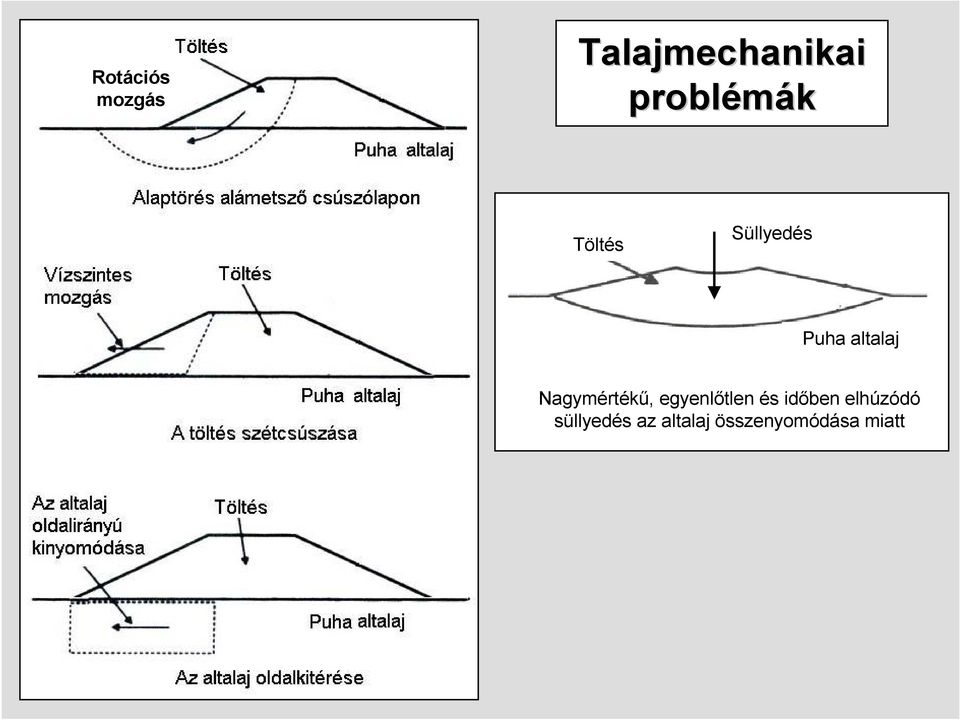 Nagymértékő, egyenlıtlen és idıben