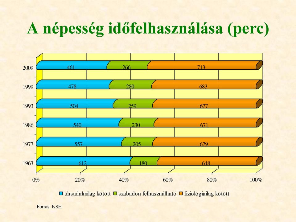 205 679 1963 612 180 648 0% 20% 40% 60% 80% 100%